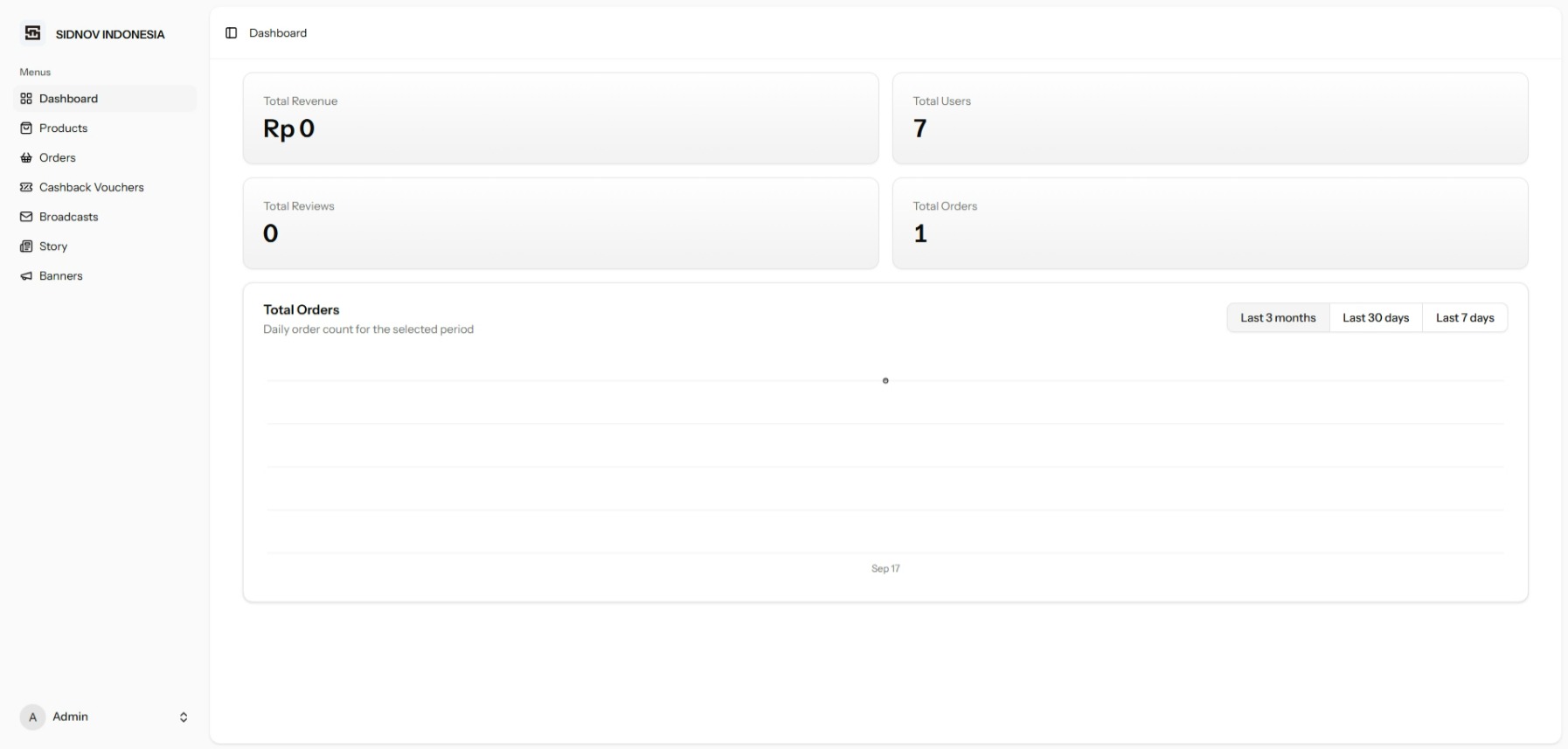 SIDNOV administration dashboard showing revenue, users, reviews, orders, and an order activity chart