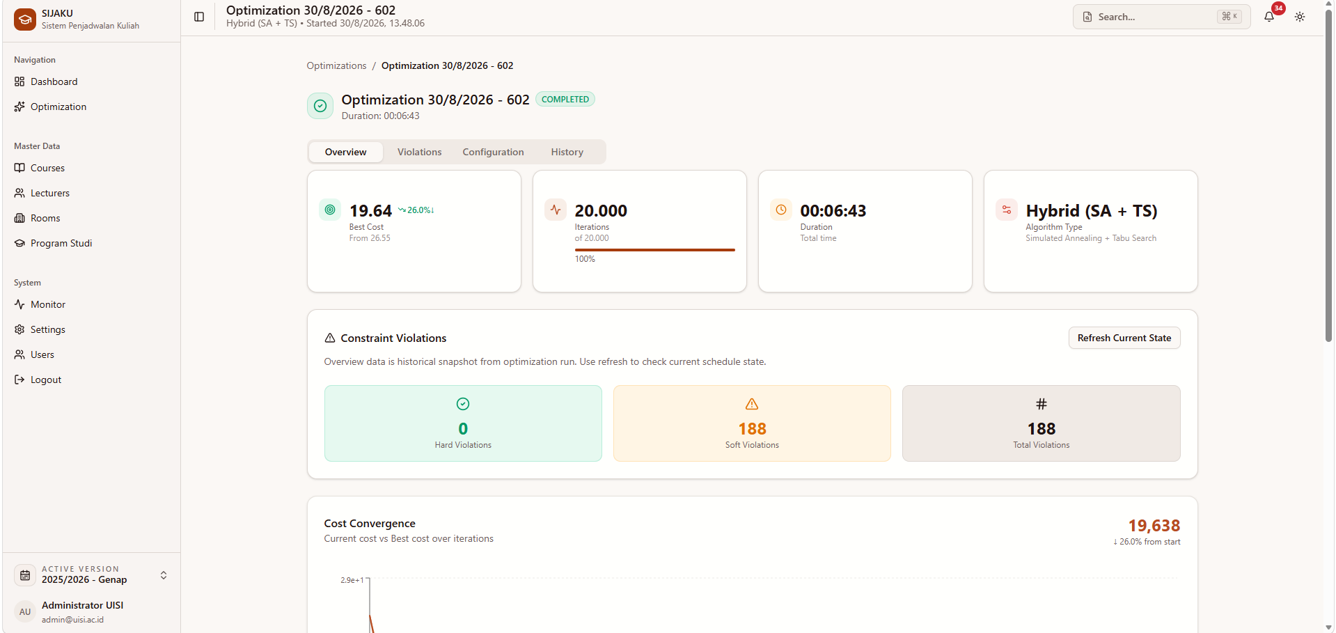 Completed SIJAKU optimization run showing its algorithm, duration, iterations, cost, and constraint violations