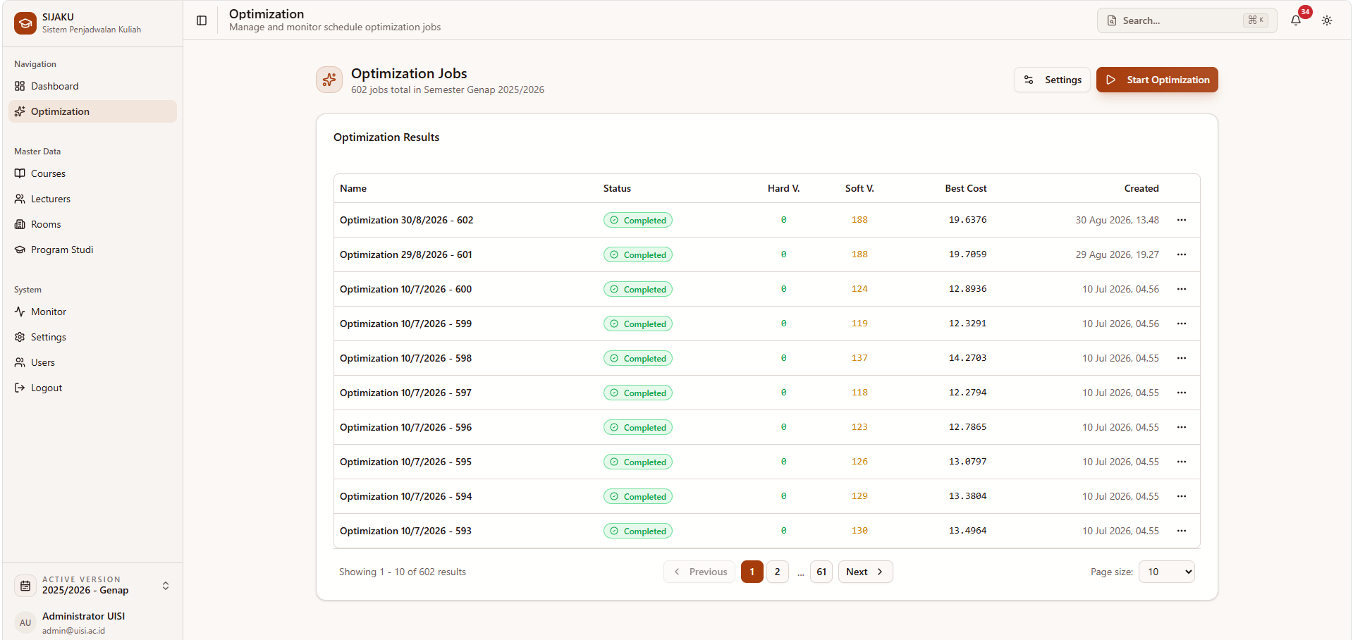 SIJAKU optimization jobs page listing completed scheduling runs and their constraint results