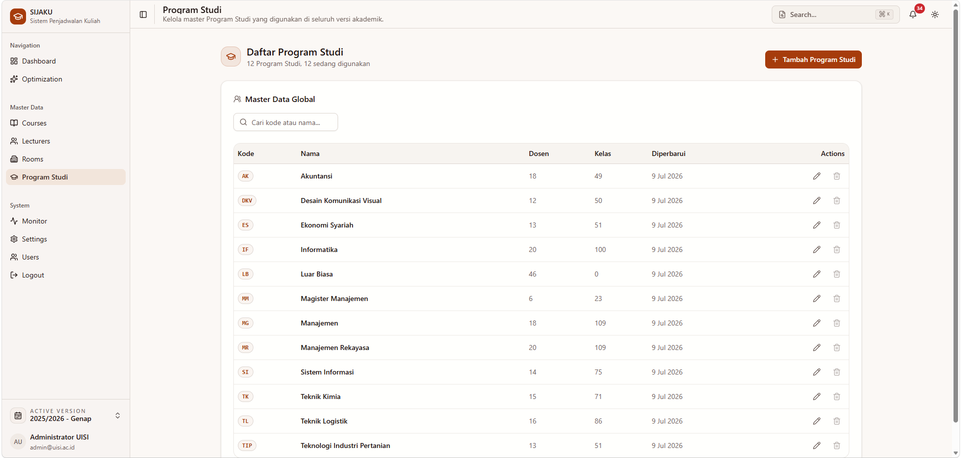 SIJAKU study program directory showing lecturer and class totals